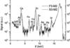 [Figure 3]