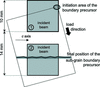 [Figure 4]