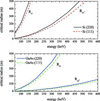 [Figure 2]