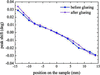 [Figure 5]
