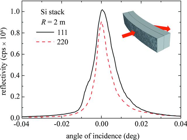 [Figure 6]