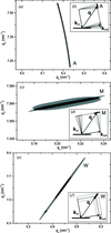 [Figure 4]