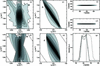 [Figure 6]