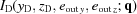 [I_{\rm D}(y_{\rm D},z_{\rm D},e_{{\rm out}\,y},e_{{\rm out}\,z}; {\bf q})]