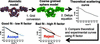 [Figure 2]
