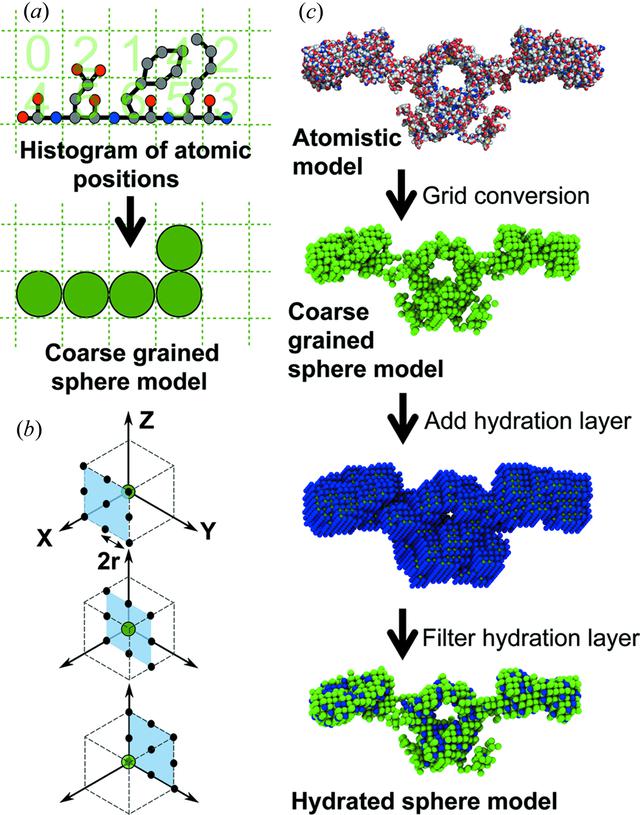 [Figure 3]