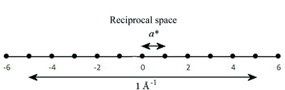 [Scheme 2]