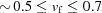 [\sim \!0.5\leq v_{\rm f}\leq 0.7]