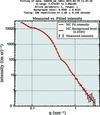 [Figure 3]