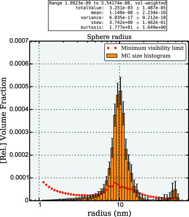 [Figure 4]