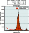 [Figure 4]