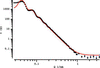 [Figure 5]