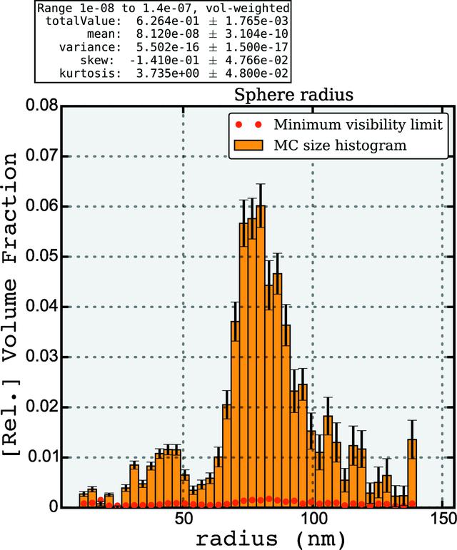 [Figure 7]
