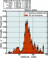 [Figure 7]