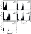 [Figure 1]