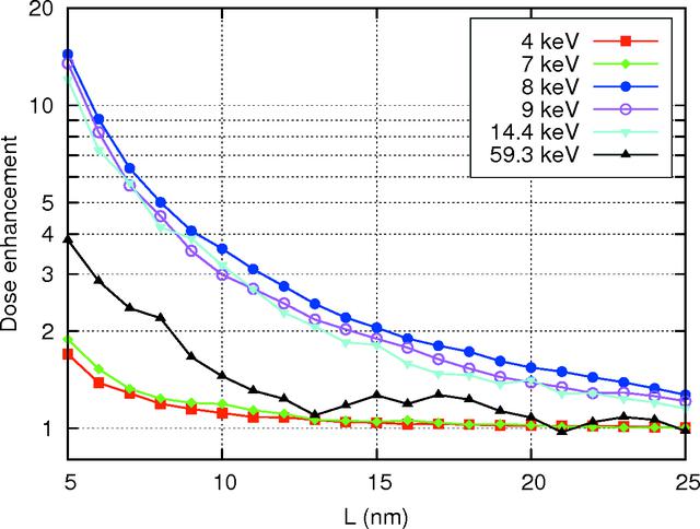 [Figure 3]