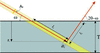 [Figure 3]