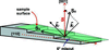 [Figure 5]