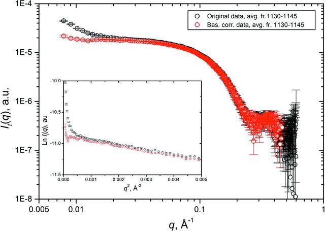 [Figure 5]