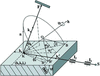 [Figure 1]
