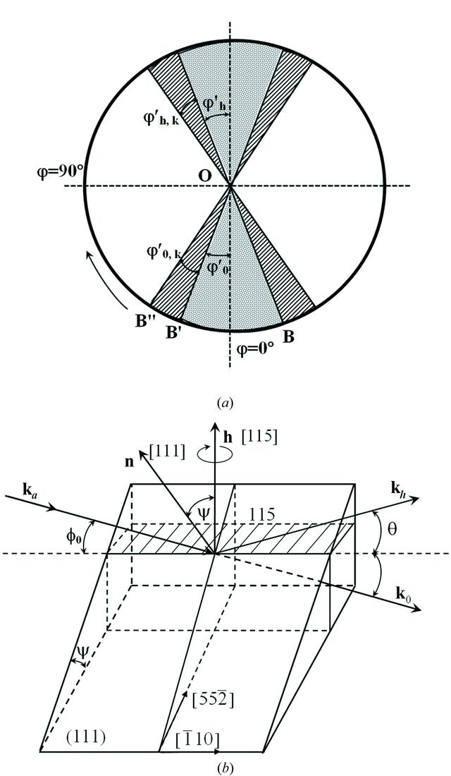 [Figure 2]