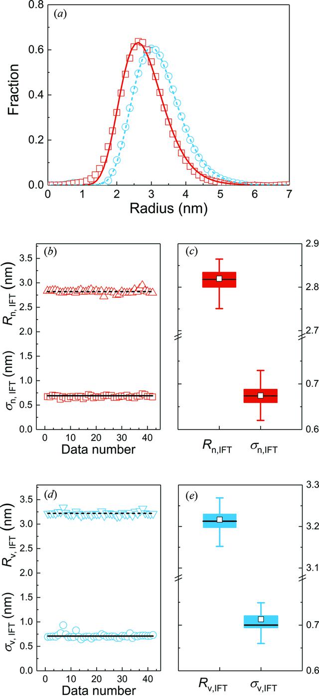 [Figure 2]