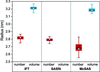 [Figure 3]