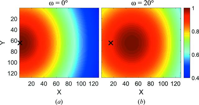 [Figure 2]