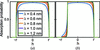 [Figure 4]