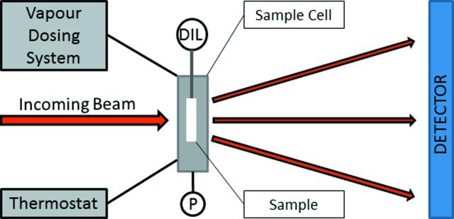 [Figure 2]