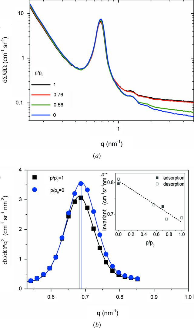 [Figure 3]