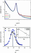 [Figure 3]