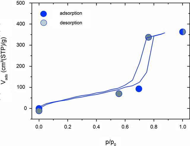 [Figure 4]