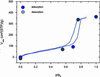 [Figure 4]