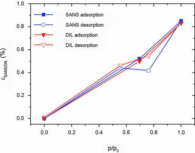 [Figure 5]