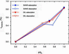 [Figure 5]