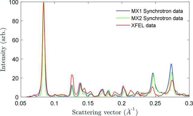 [Figure 1]