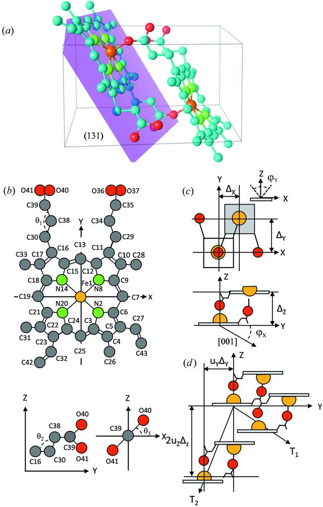 [Figure 2]