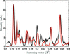 [Figure 4]