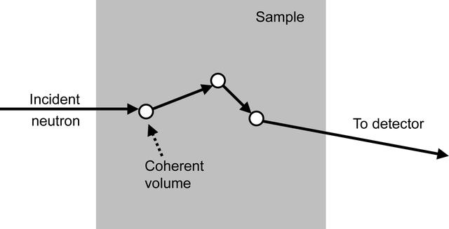 [Figure 1]