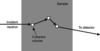 [Figure 1]