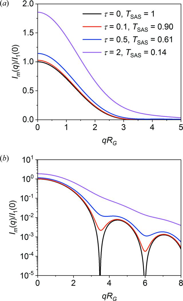 [Figure 3]