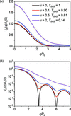 [Figure 3]