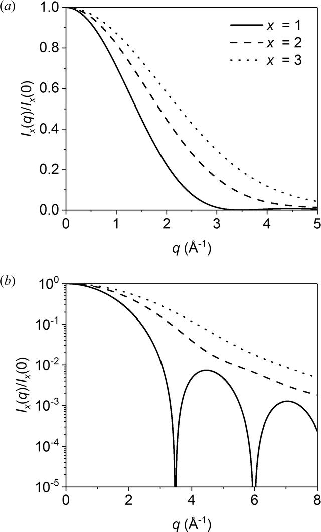 [Figure 4]