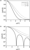 [Figure 4]