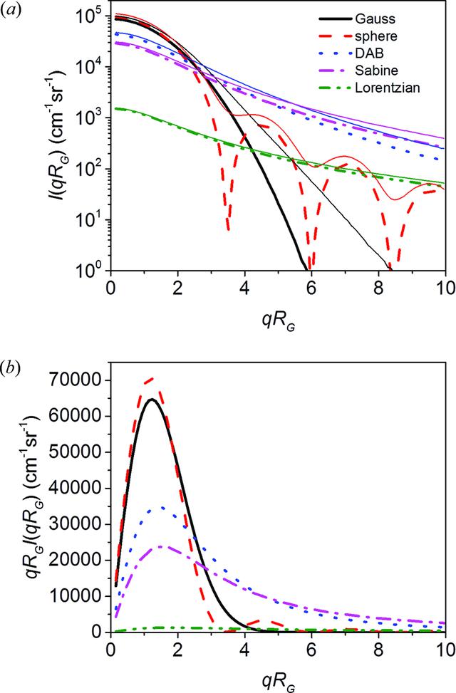 [Figure 6]