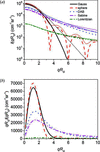 [Figure 6]