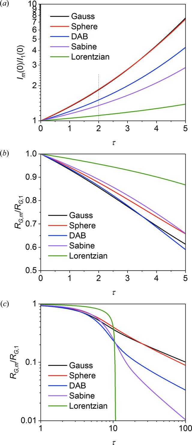 [Figure 7]