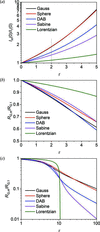 [Figure 7]