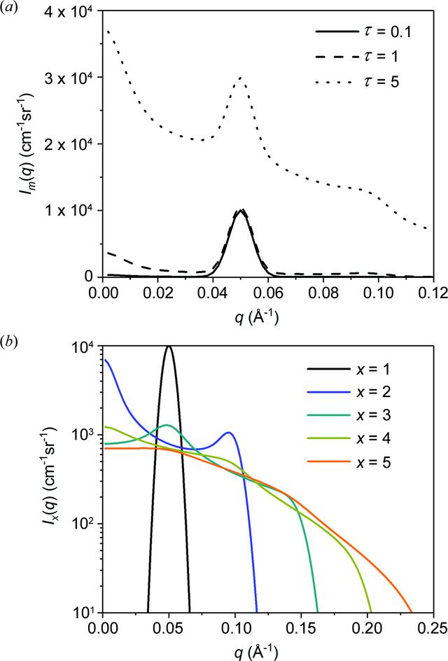 [Figure 8]